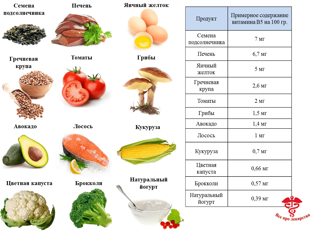 Витамин k в продуктах питания