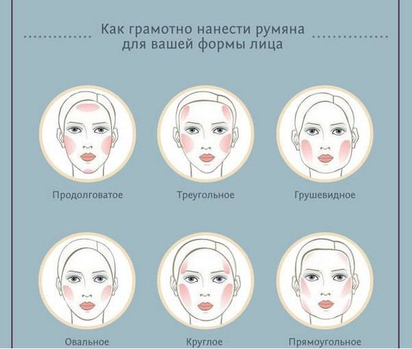 Виды румян и особенности их применения в макияже