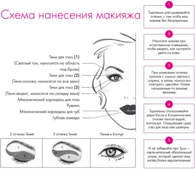 Какие бывают виды макияжа: название, описание и фото