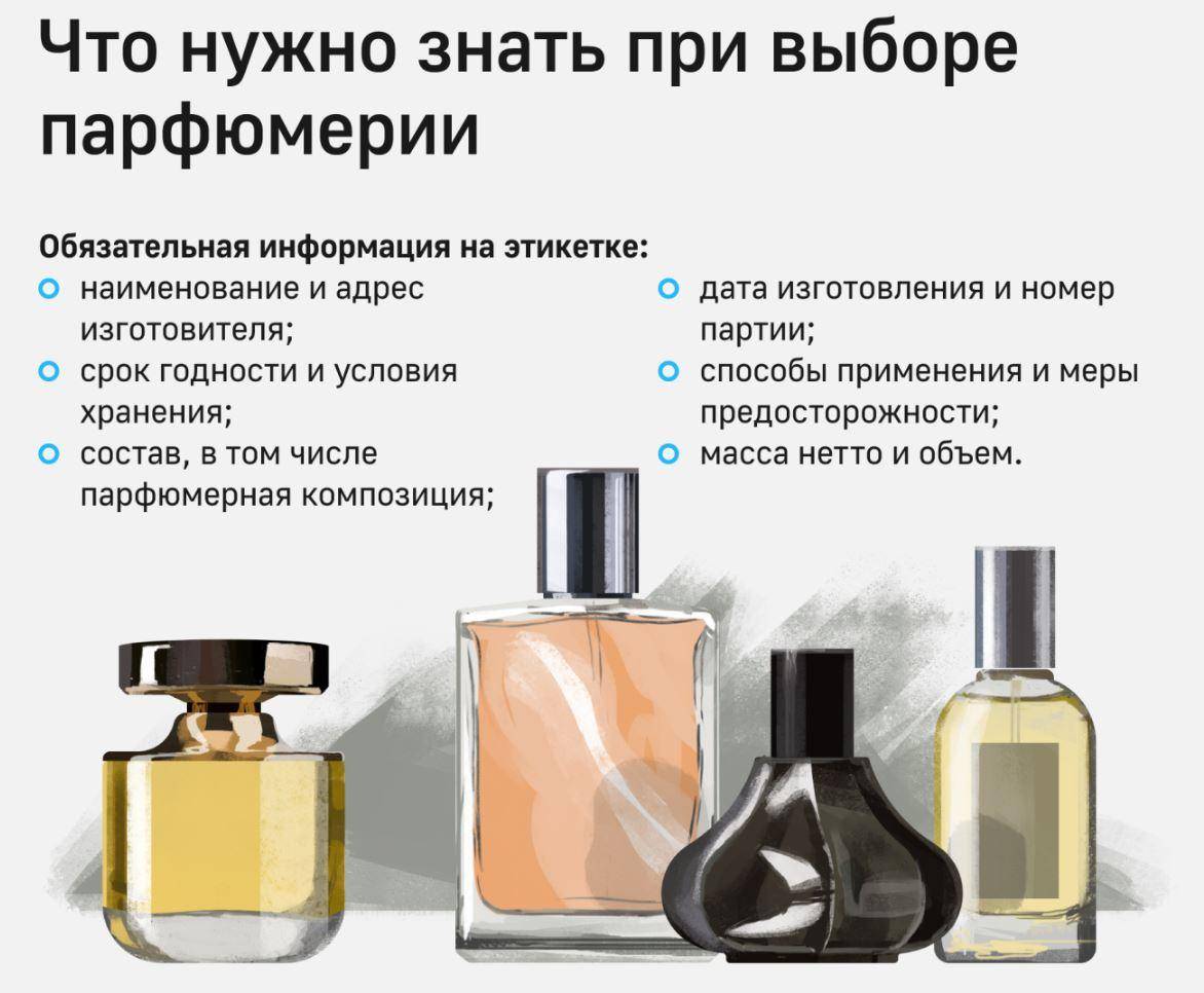 Словарь парфюмерии. ликбез для чайников