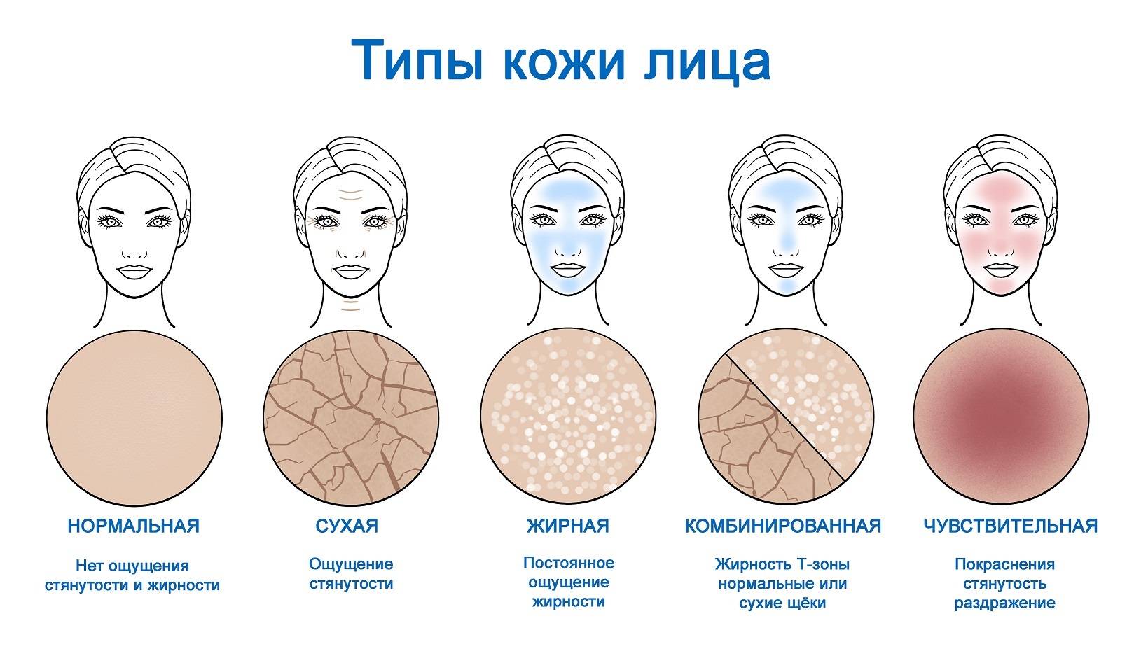 Особенности ухода за разными типами кожи - центр эстетической медицины