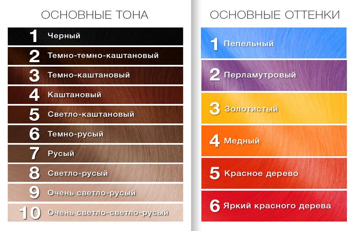 Палитра профессиональных красок для волос. номера оттенков краски для волос - luv.ru
