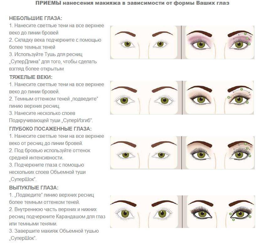 Базовые схемы и популярные техники макияжа глаз: разбираемся в основах
