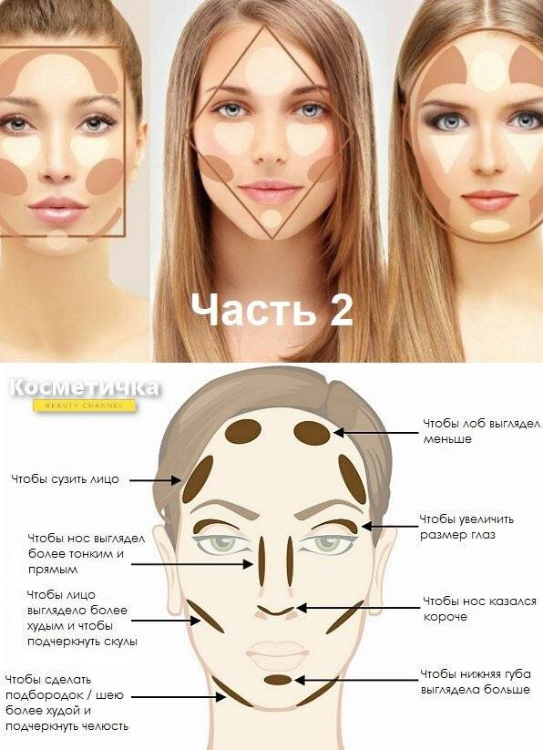 Как правильно наносить макияж на лицо: 7 главных правил и 6 этапов