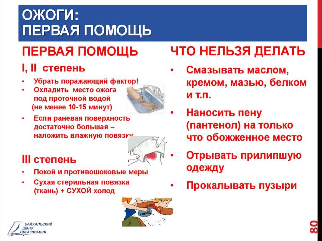 Ожог губы: признаки, виды, лечение