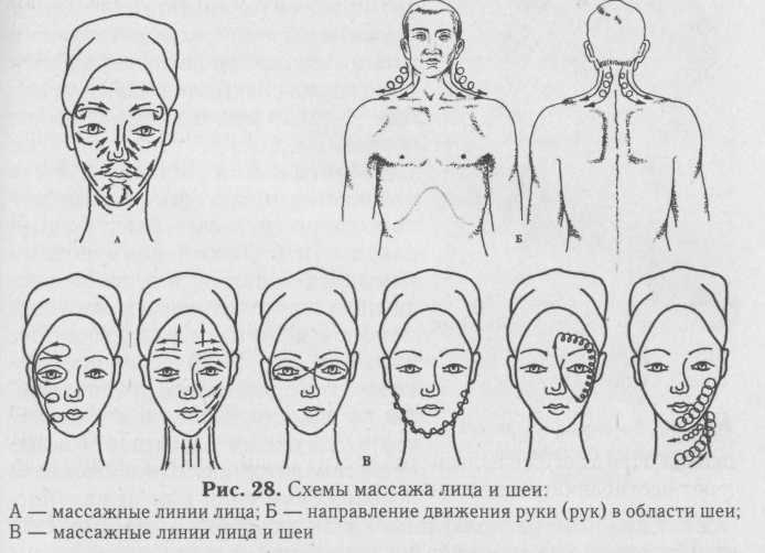 Массаж лица в косметологии | виды массажа лица