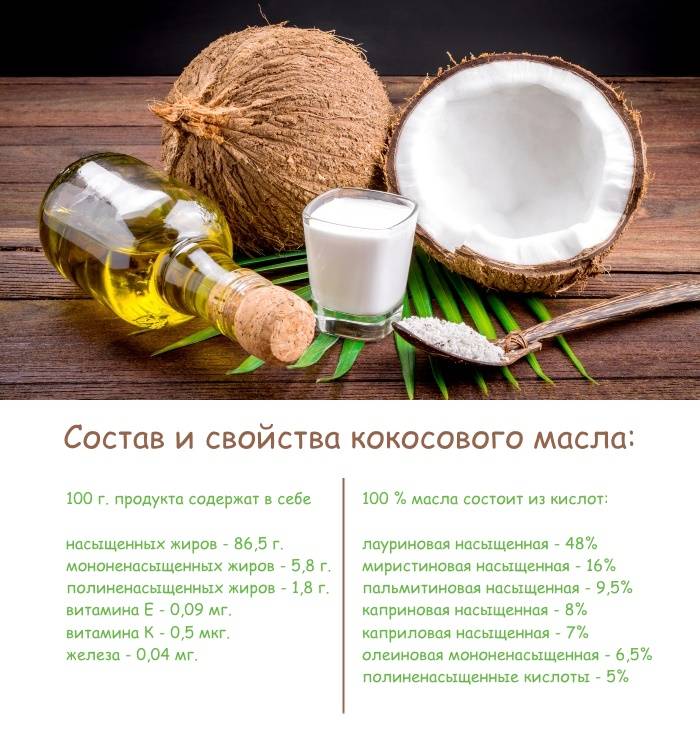 Кокосовое масло для лица - применение, рецепты, отзывы