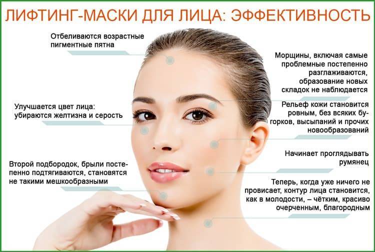 Маски для упругости кожи лица: лучшие рецепты в домашних условиях