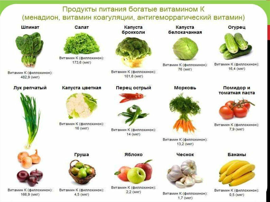 Где содержится витамин к – таблица продуктов питания