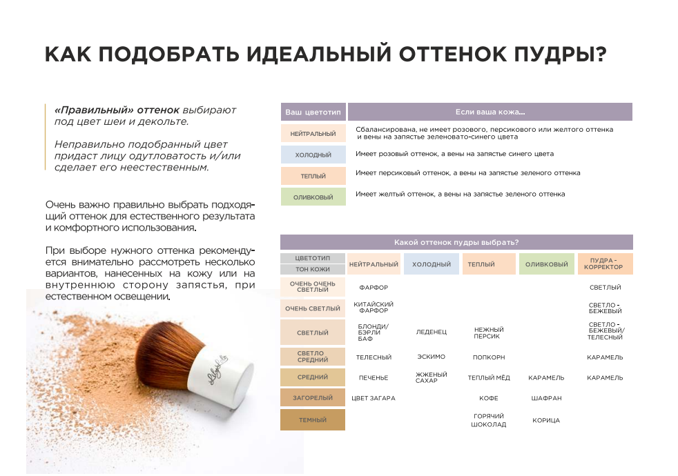 Типы кремов для лица