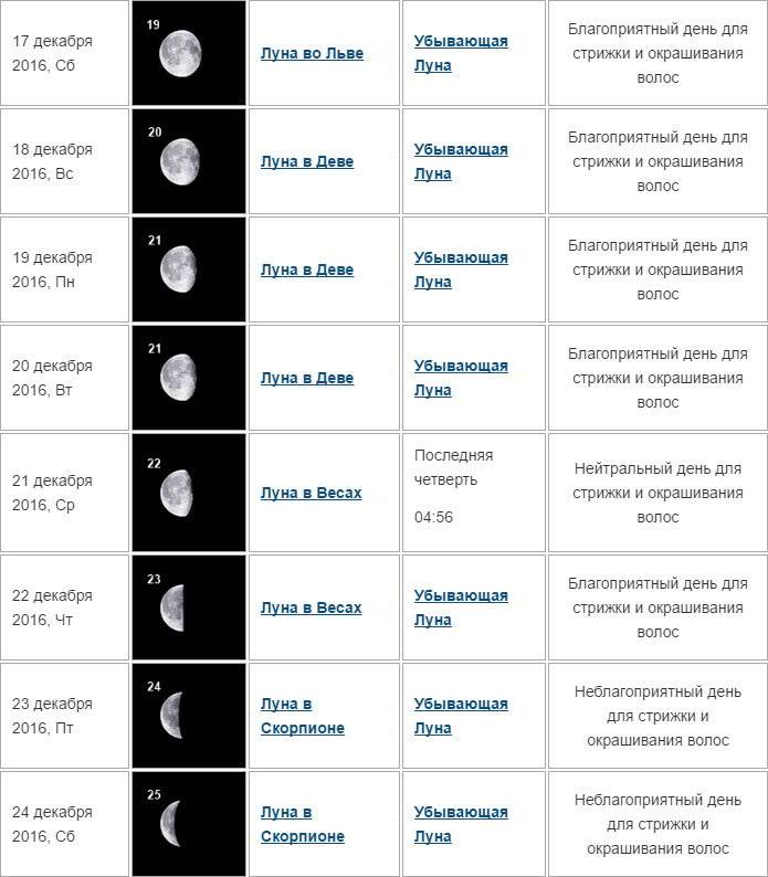 Когда убывающая луна в декабре. Лунный календарь стрижек. Стрижка на растущую луну. Лунные дни для стрижки волос. Лунный календарь причесок.