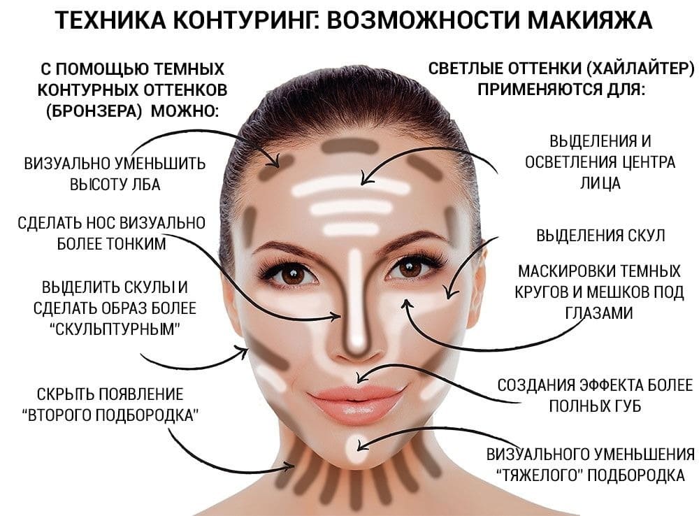 Что нужно для макияжа: косметические средства и инструменты, как пользоваться