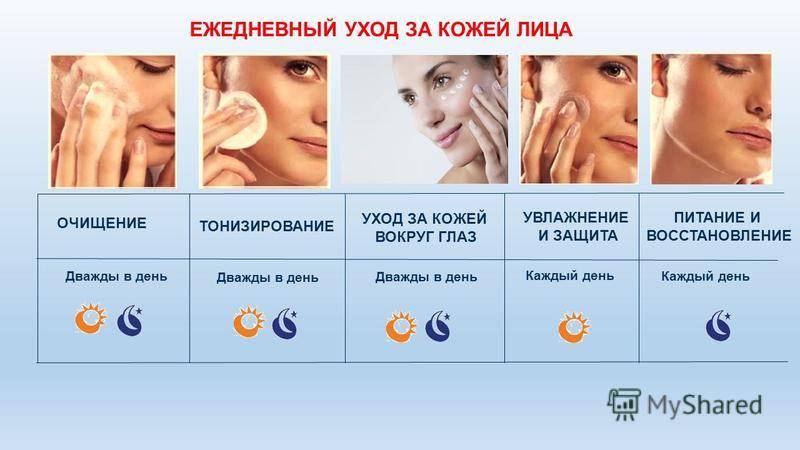 Антивозрастной уход: как ухаживать за зрелой кожей, мнение эксперта | vogue russia | vogue russia