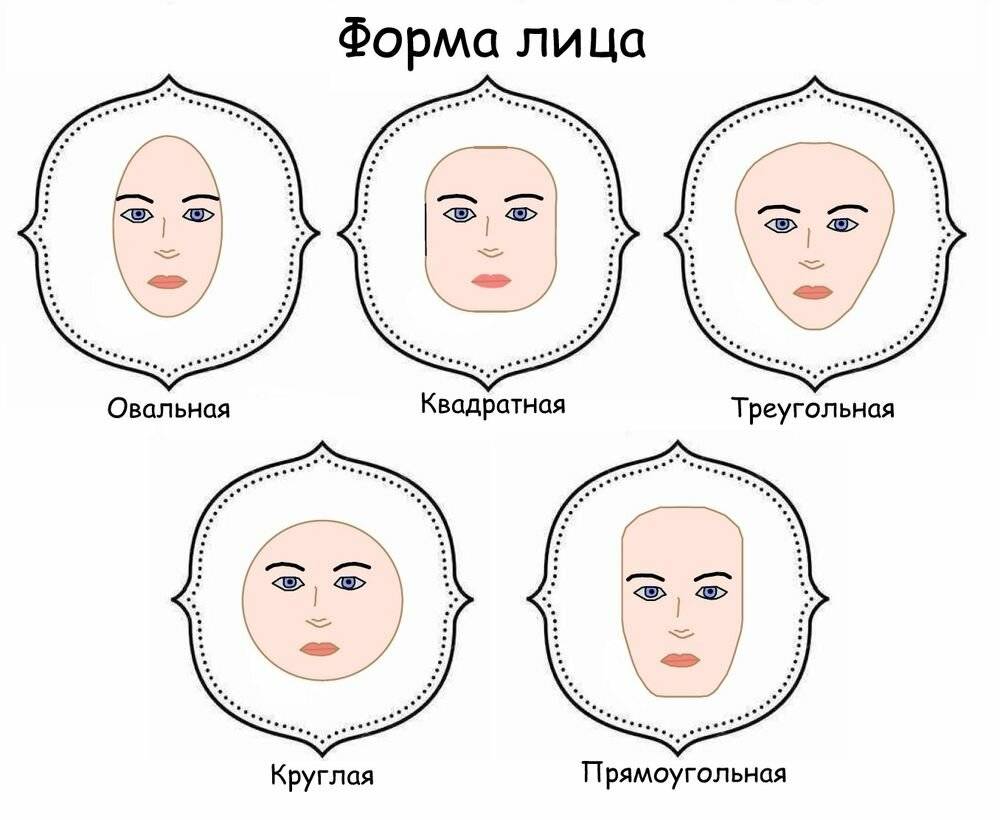 Формы лица картинки