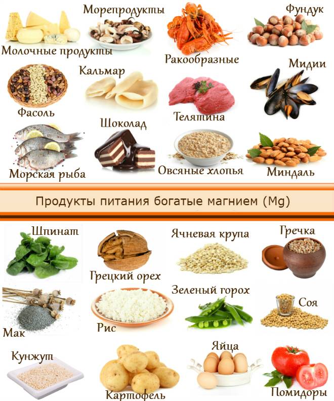 В каких продуктах питания содержится магний: список и таблица
