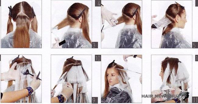 Инструкционная карта выполнение окрашивания волос методом "омбре""