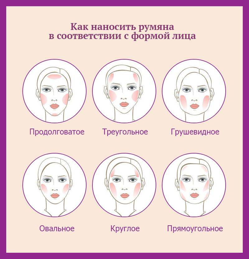 Как правильно наносить румяна на лицо в домашних условиях: особенности, принцип макияжа и критерии выбора