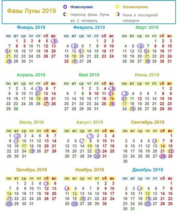 Лунный календарь стрижек на октябрь 2020 года