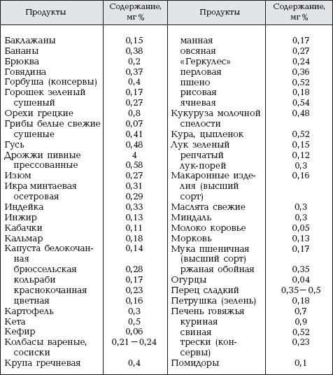 Список продуктов, богатых витаминами группы b (б)