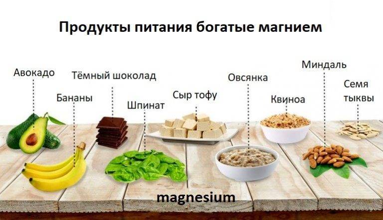 В каких продуктах содержится магний / magnesium (mg)