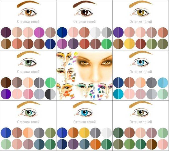Как подобрать тени для глаз: цветотипы, сочетание цвета глаз и теней, качество косметики и советы специалистов
