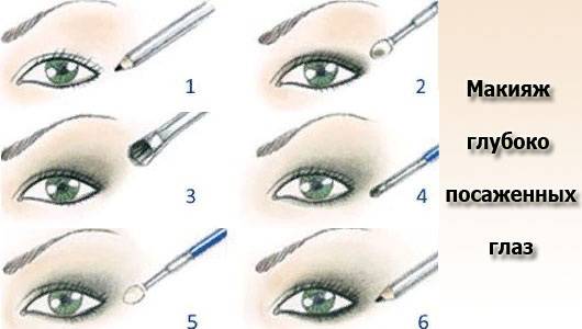 Как увеличить с помощью макияжа глаза: пошагово, фото до и после
как увеличить глаза с помощью макияжа: главные секреты — modnayadama