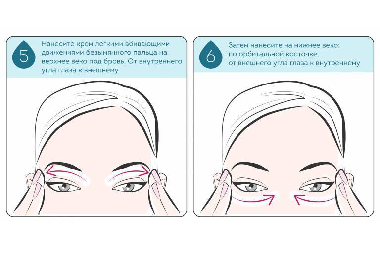 Как правильно наносить крем вокруг глаз: схема нанесения отзывы