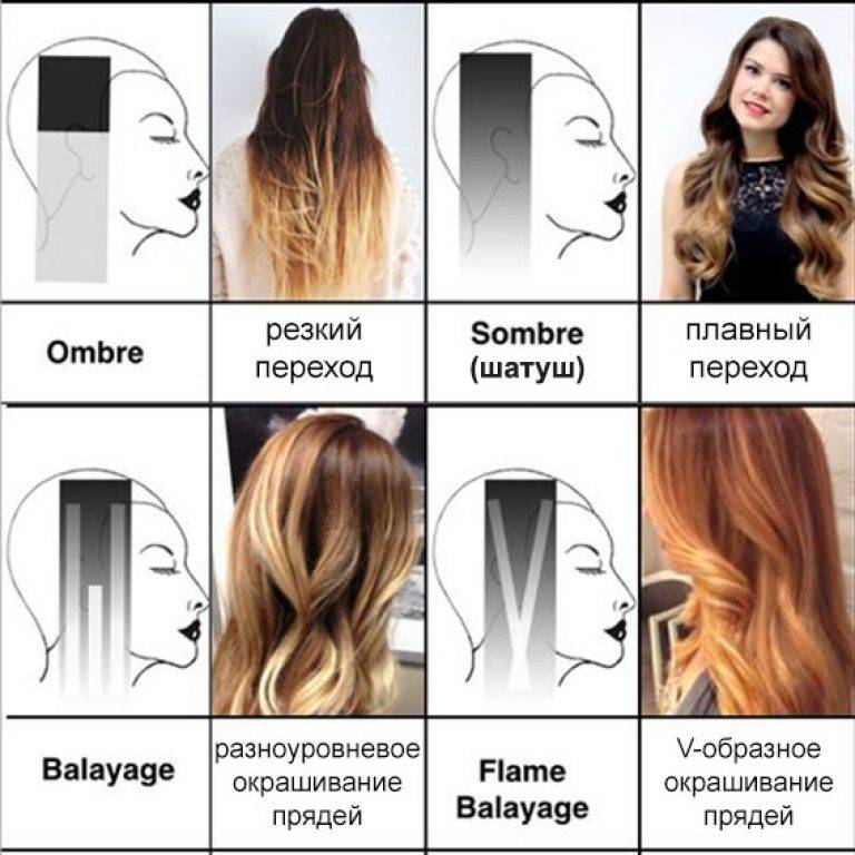Окрашивание волос омбре — «поцелуй солнца»: особенности техники выполнения