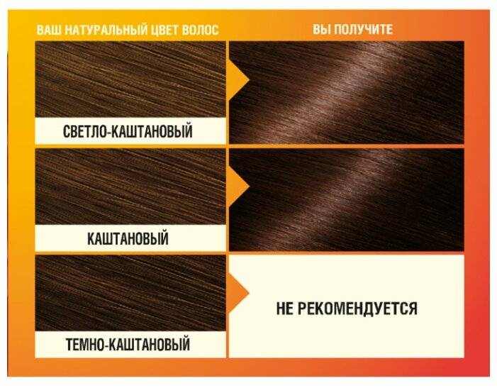 Какая краска для волос без аммиака лучше — обзор производителей и отзывы