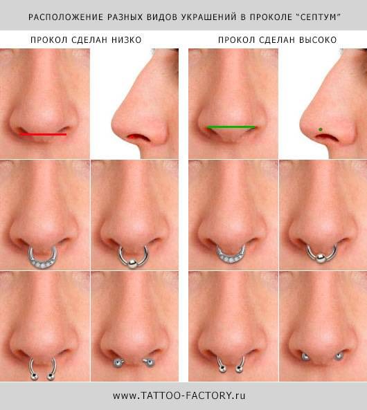 Пирсинг носа — пошаговая инструкция как сделать, фото + видео