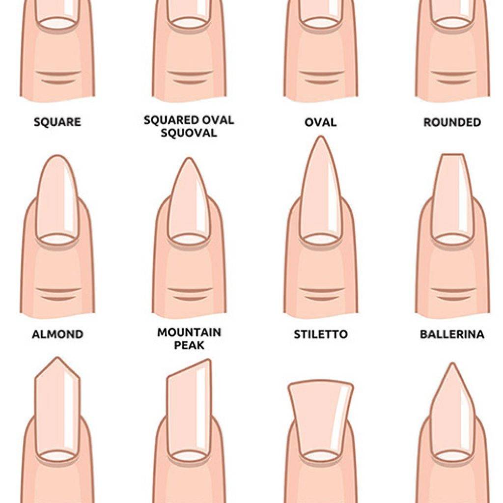 Какая форма ногтей для каких пальцев подходит: как подобрать правильную форму?
