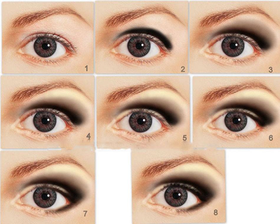 Макияж глаз для разных глаз. типы глаз и макияж под них | школа красоты