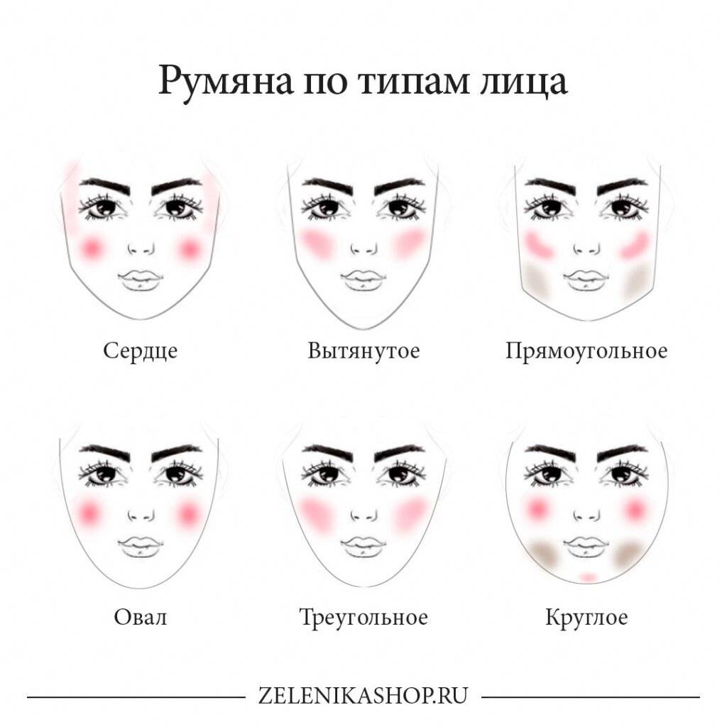 Румяна в макияже лица: как правильно выбрать и нанести