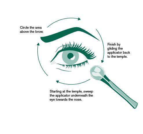 Схема, как наносить крем для глаз: избавляемся от морщин, синяков и отеков