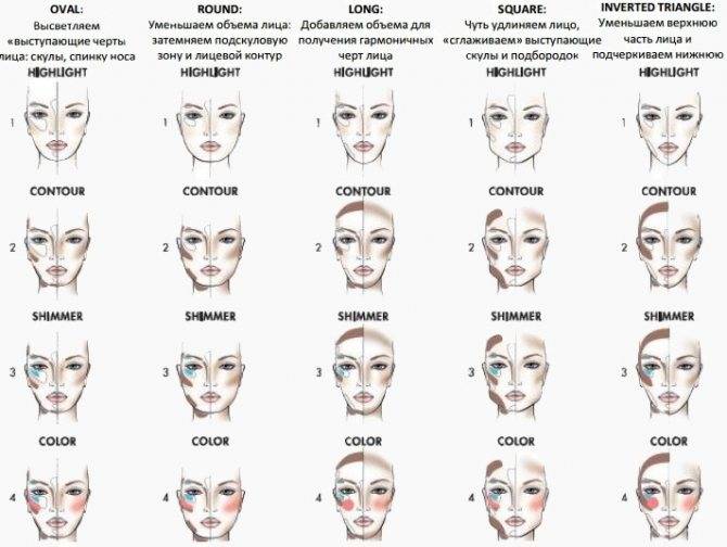 Контуринг лица: пошаговая техника для разных типов лица, фото, видео