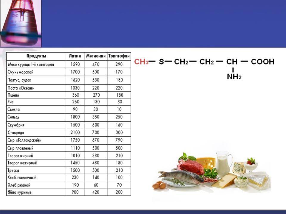 Лизин – таблица содержания аминокислоты в продуктах питания