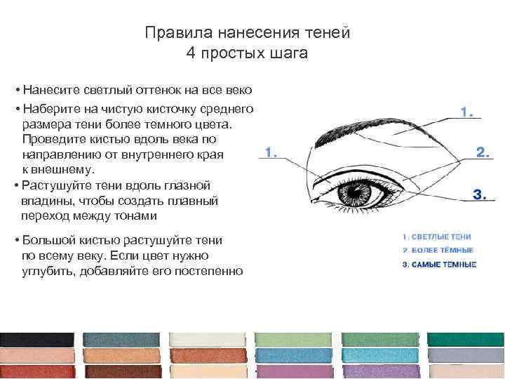 Глиттеры для глаз: как пользоваться, как наносить макияж , что лучше - подводка, жидкий или карандаш