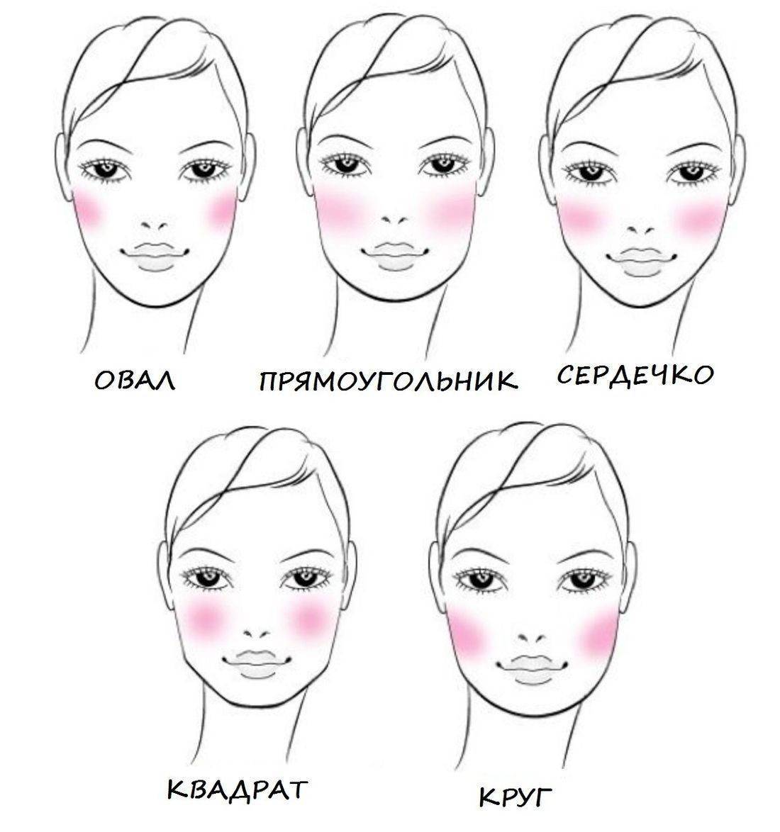 Как использовать румяна в макияже лица?
