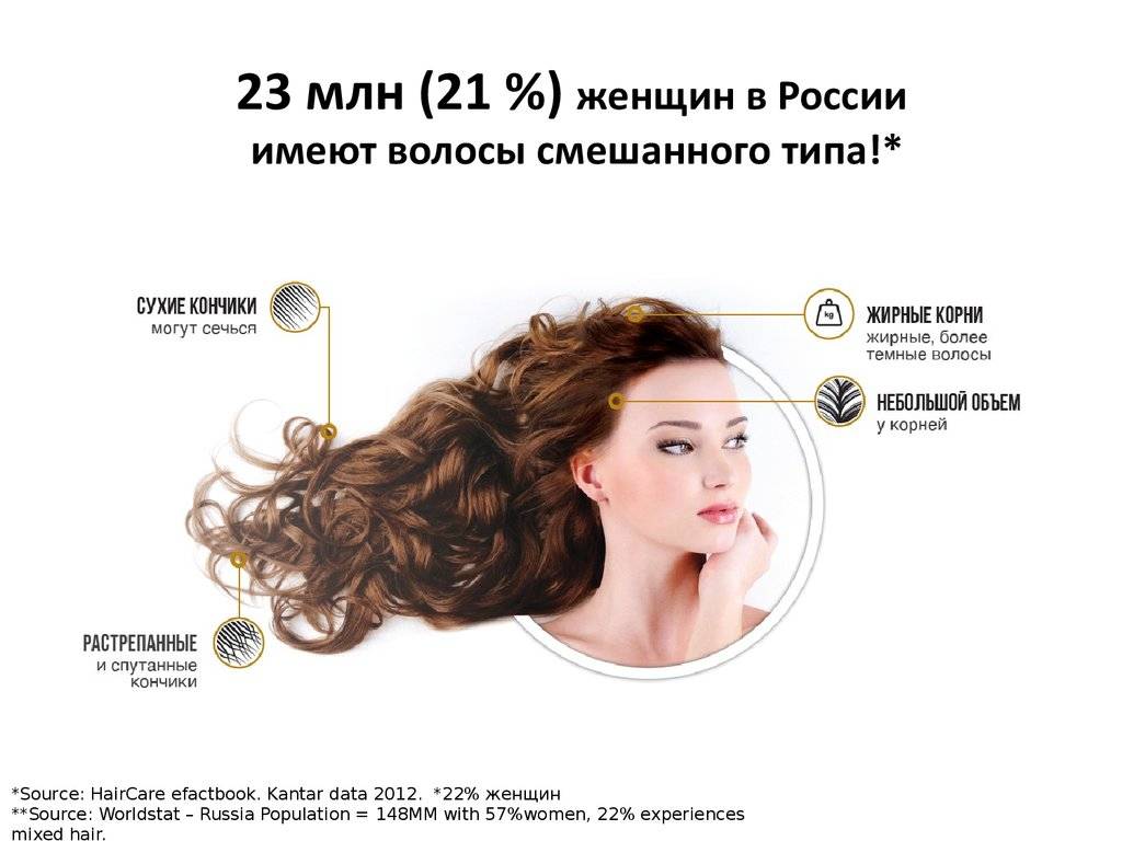 Как правильно подобрать шампунь для волос: топ, рекомендации эксперта | волосок