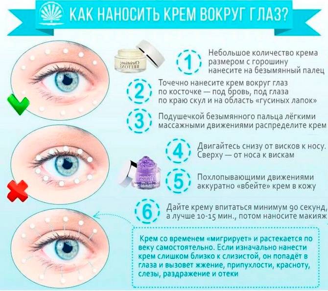 Как убрать синяки под глазами – обзор современных методик коррекции мешков и синяков под глазами | портал 1nep.ru