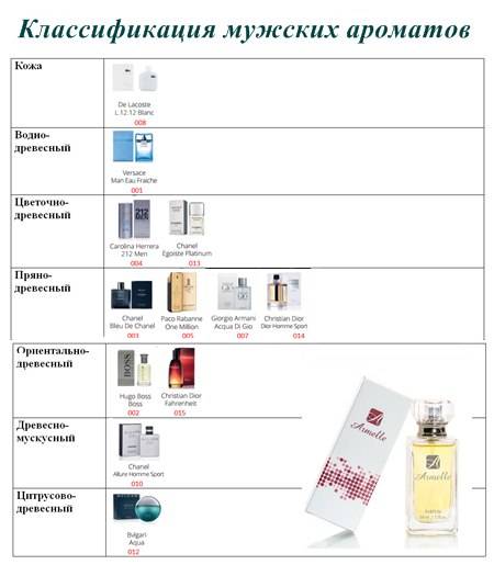 Французский парфюм: лучшие ароматы и бренды французских духов