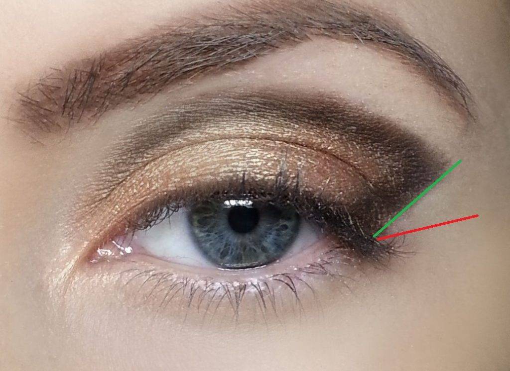 Техника макияжа для глубоко посаженных глаз