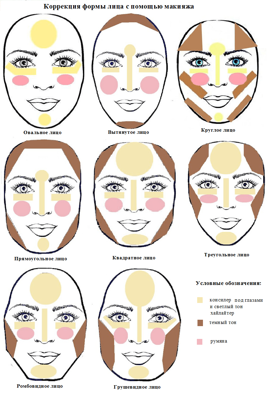 Как сделать правильное скульптурирование лица