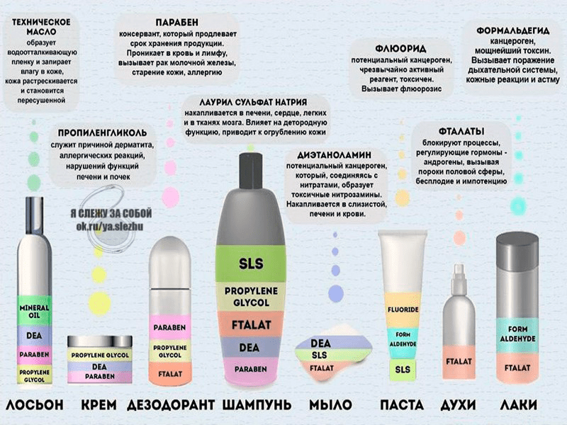 Косметика для проблемной кожи с кислотами