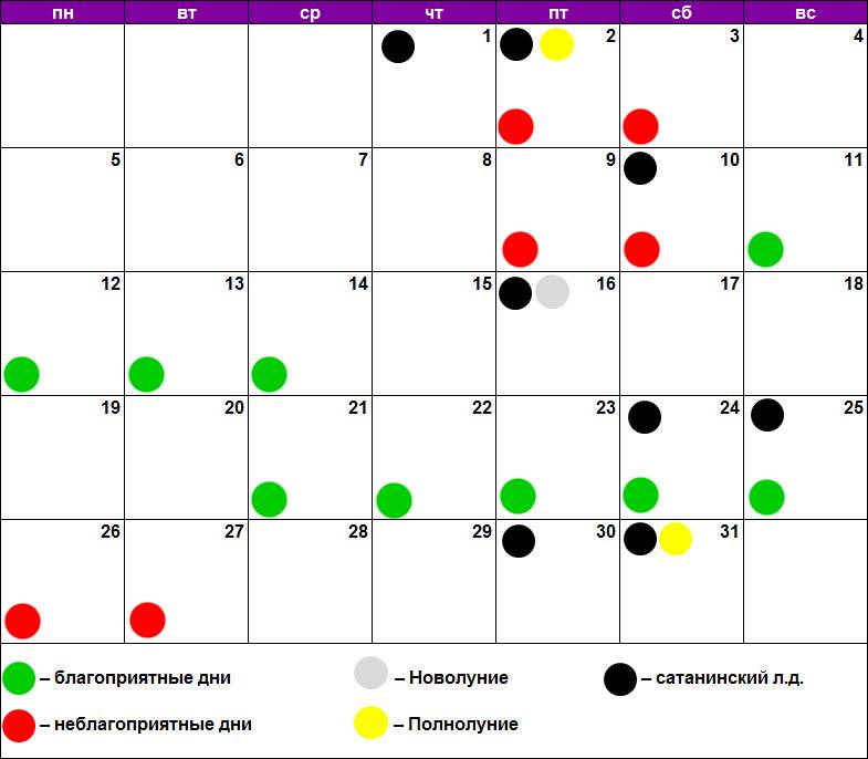 Лунный календарь окрашивания на октябрь 2020 года - благоприятные дни
