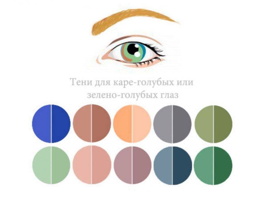 Серо голубые глаза: характеристика их обладателя