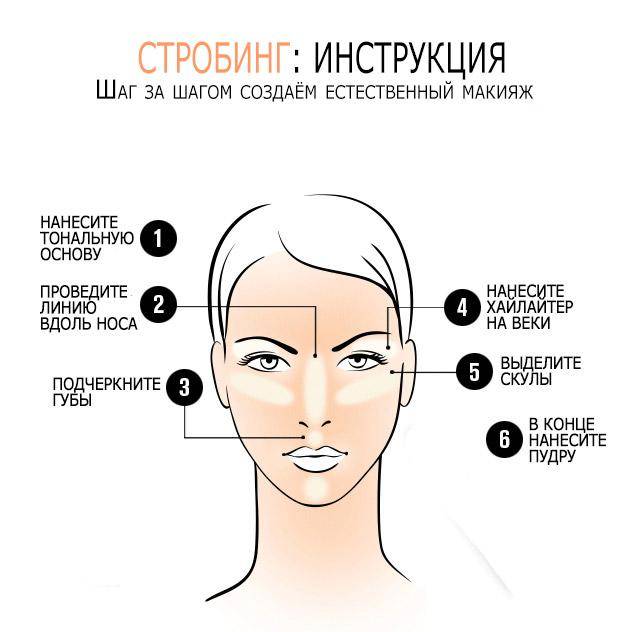 Возрастной или лифтинг-макияж