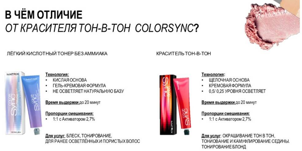 Краска для волос без аммиака: особенности состава и работы безаммиачной краски для волос. окрашивание волос на haircolor.org.ua