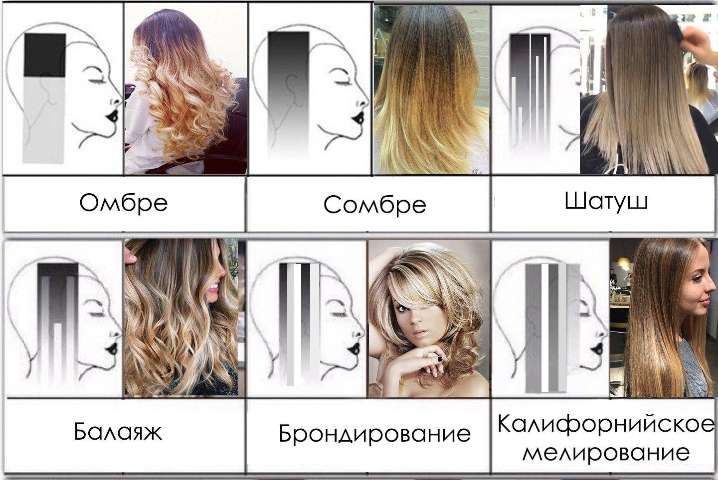 Амбре: окрашивание волос. особенности техники, плюсы и минусы окрашивания :: syl.ru