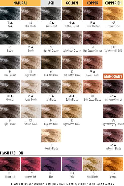 Палитра красок для волос: расшифровка обозначений колор-карты